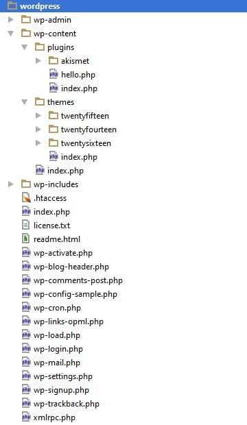 wordpress-core-files