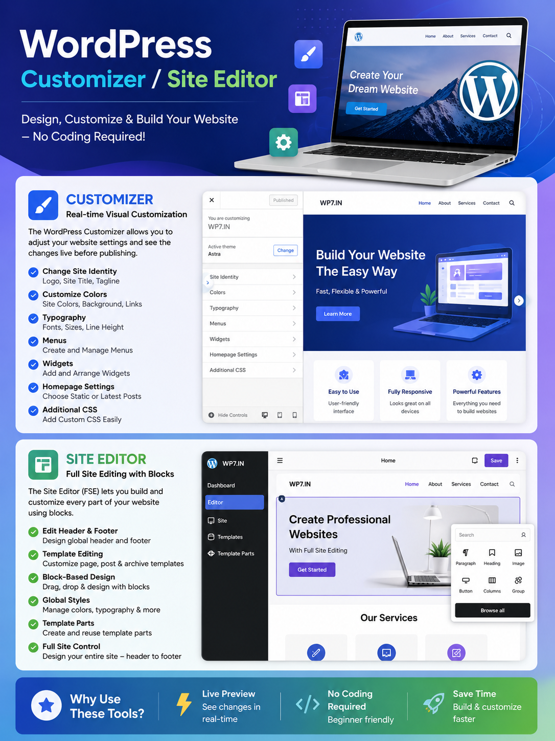 Wordpress Customizer